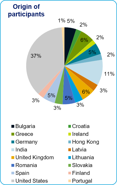 Figure2